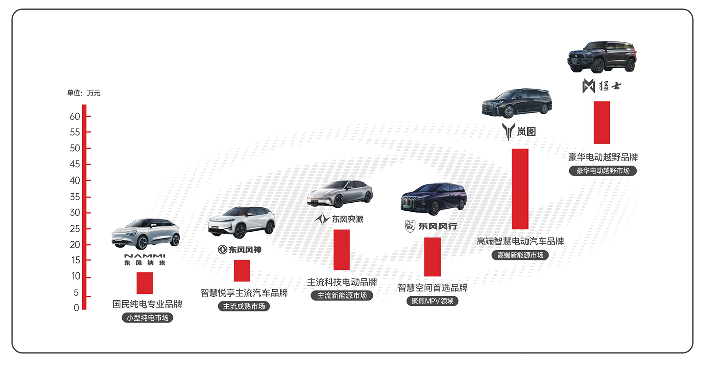 ��ʱ|AG(AsiaGaming)������Ӫ��