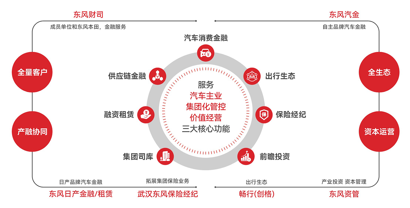 ��ʱ|AG(AsiaGaming)������Ӫ��